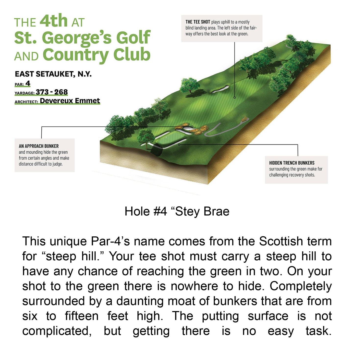 Master the Course: Hole-by-Hole Video Guide